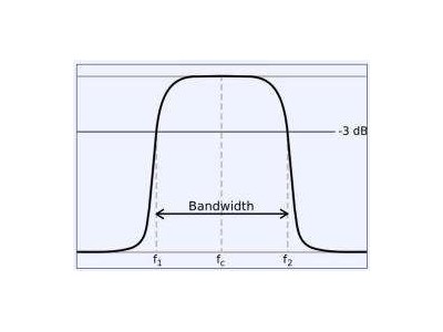 新世技術爲您講解帶通濾波器的工(gōng)作(zuò)原理(lǐ)